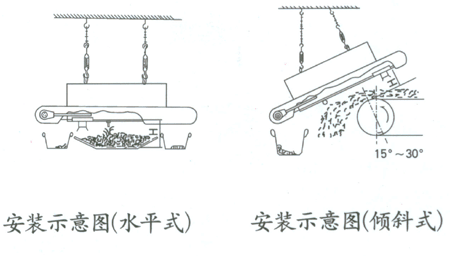 RCYP手動永磁除鐵器